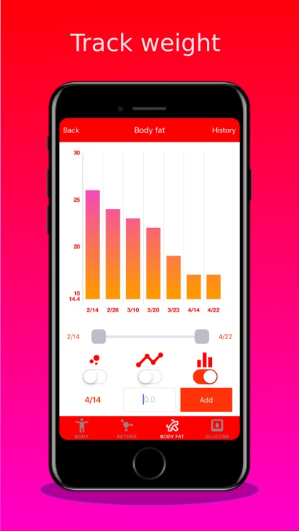Zero Calories fasting tracker