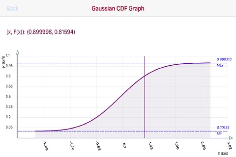 Gaussian Probability screenshot 3
