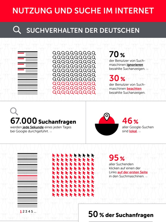 Infographic Design Archive