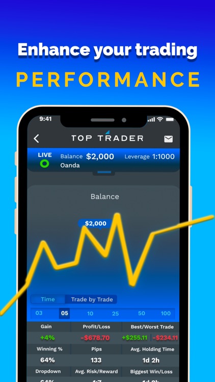 Top Trader