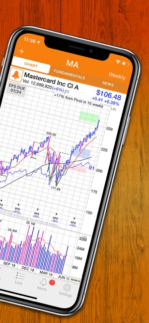 MarketSmith - Stock Research(圖2)-速報App