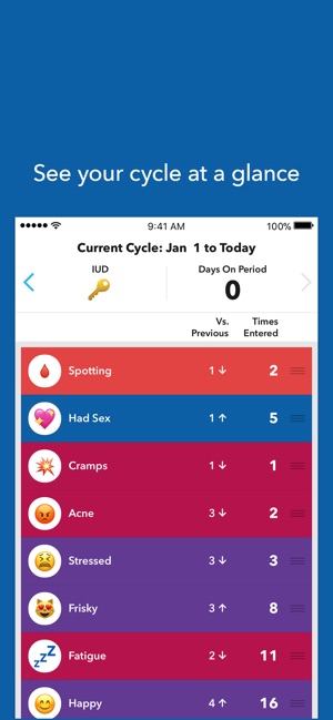 Spot On Period Tracker(圖3)-速報App