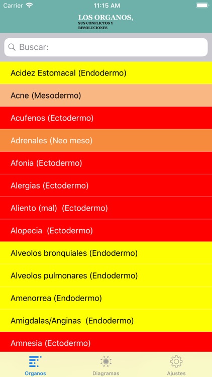 LOS ÓRGANOS
