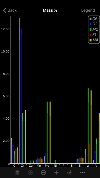 Knife Steel Composition Chart screenshot-4