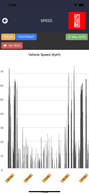 GPS2GO(圖3)-速報App