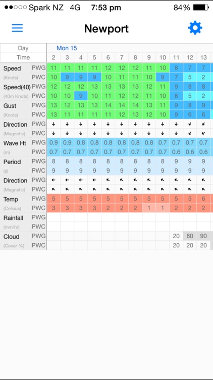PredictWind — Marine Forecasts