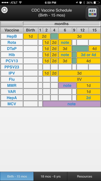 CDC Vaccine Schedules