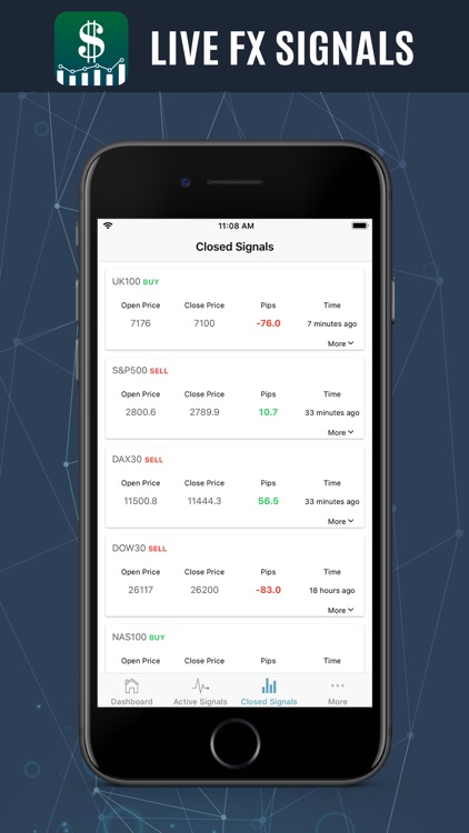 Live FX Signals