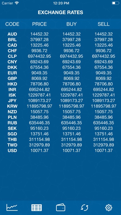 Bitcoin Monitor - Market Check screenshot-3
