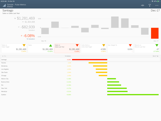 SAP Analytics Cloud Roambiのおすすめ画像2