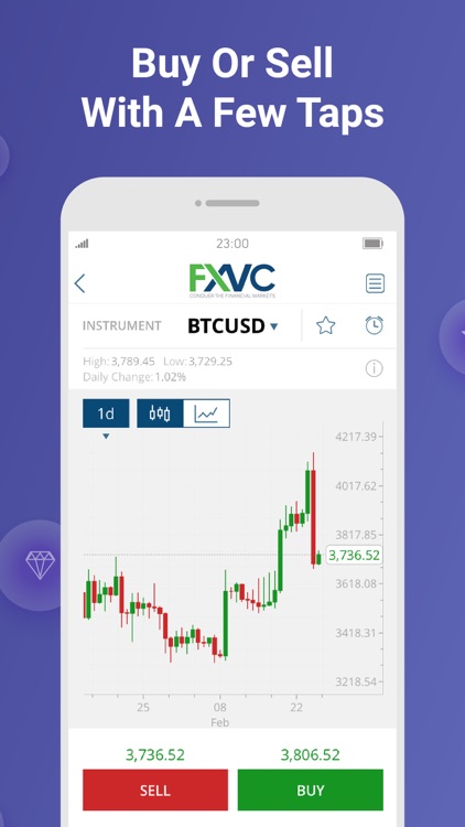 FXVC Trading