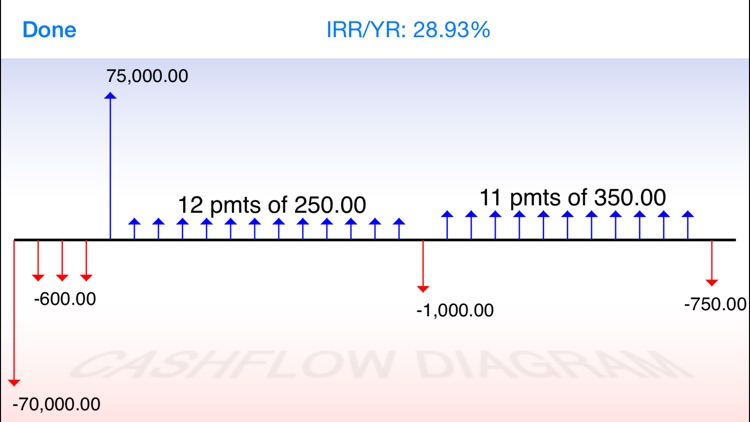 10bii Financial Calculator screenshot-3