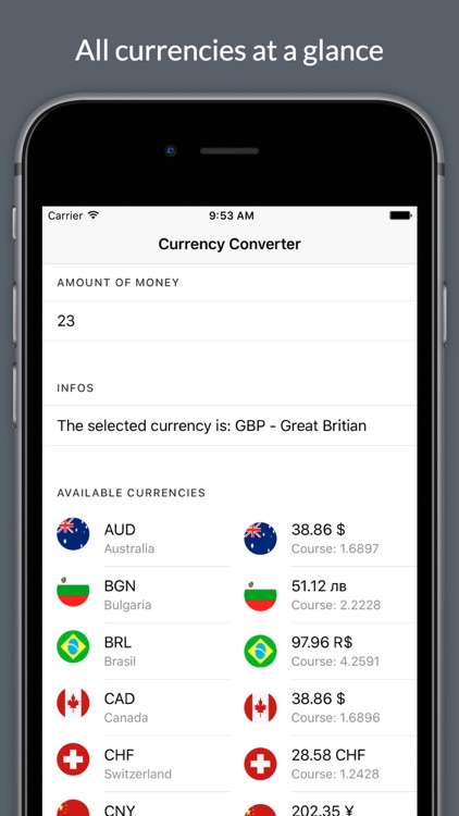 Currency Converter 2019