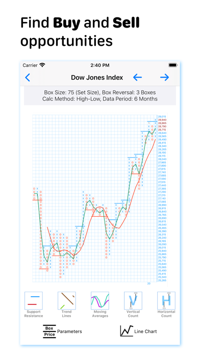 Point And Figure Charts Iphoneアプリ Applion