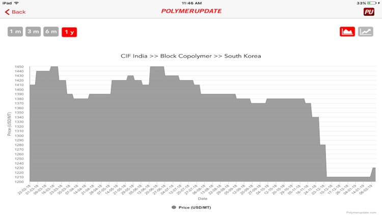 Polymerupdate screenshot-3