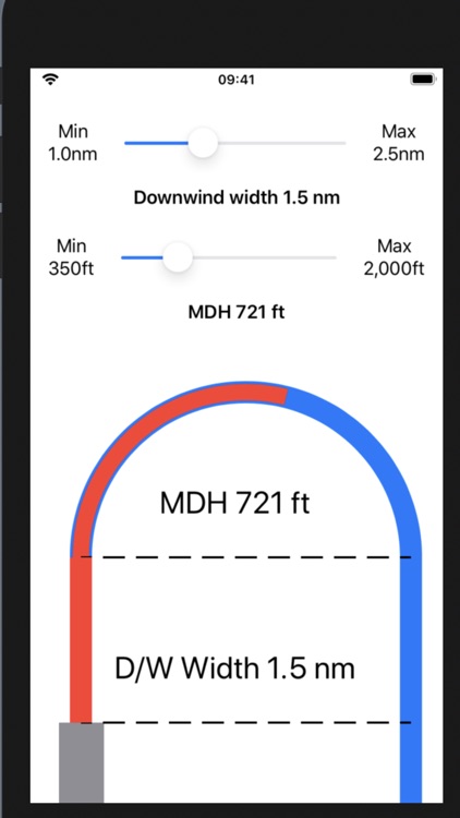 Minimum Circle