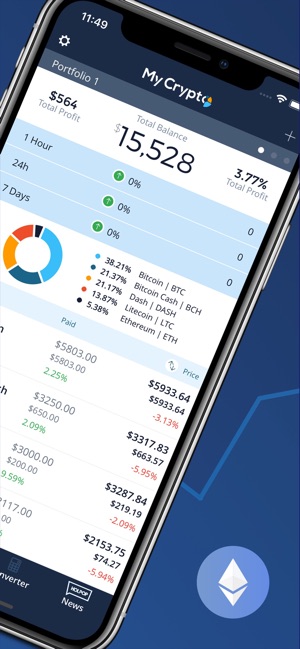MyCrypto - Crypto Tracker(圖2)-速報App