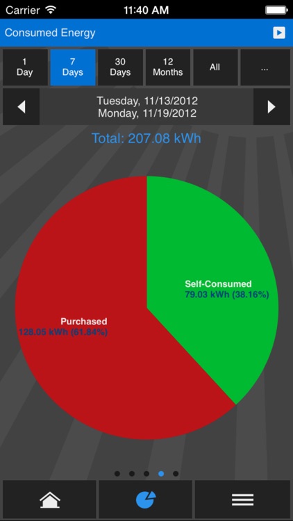 My Solar Energy