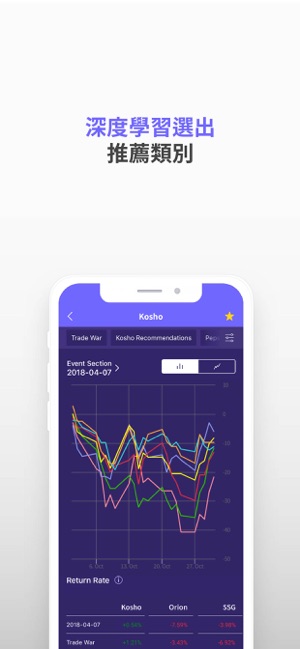 KOSHO - 深度運行機器人顧問。 投資前必備的應用程序！(圖4)-速報App