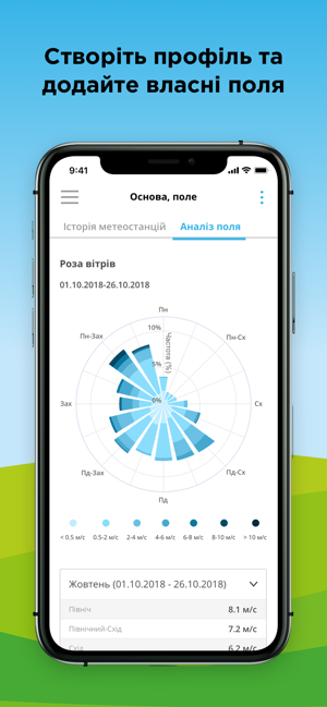 Meteo Farm - агро погода(圖5)-速報App