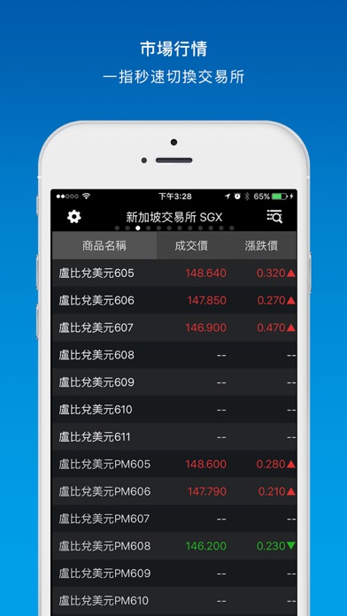 IB全球期權交易系統 screenshot 3