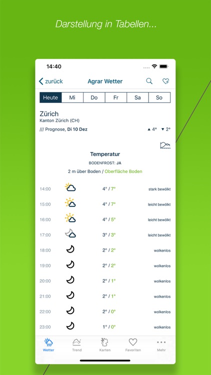 Agrar Wetter Schweiz