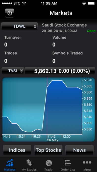 How to cancel & delete Istithmarcom from iphone & ipad 4