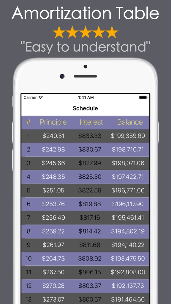 【图】Loan Calculator PRO – Mortgage(截图2)