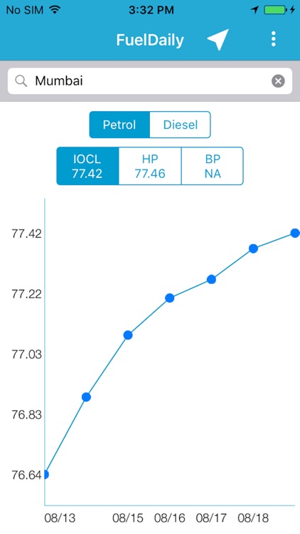 FuelDaily