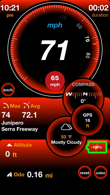 Speedometer⋙