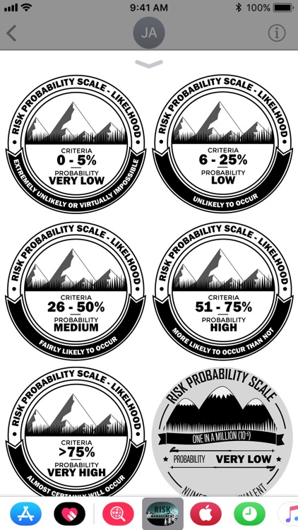 Early warning indicators