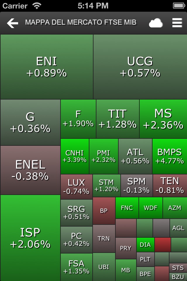 Traderlink Chart screenshot 2