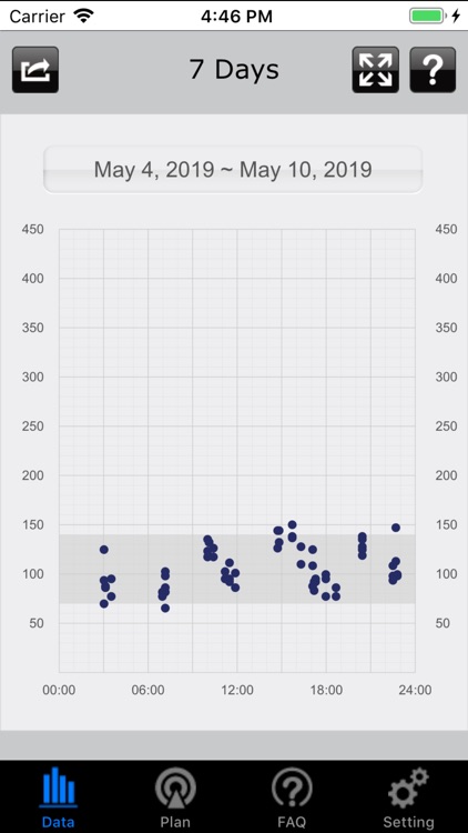 iFORA Diabetes Manager screenshot-4