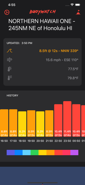 Buoywatch | Surf buoys data(圖2)-速報App