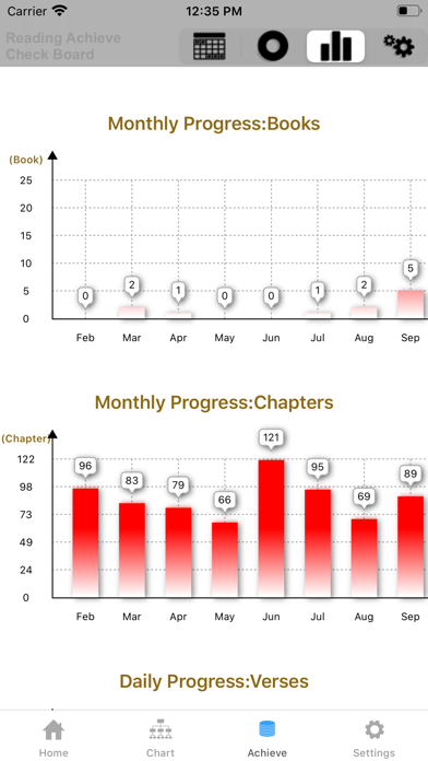 How to cancel & delete Bible Study with Charts from iphone & ipad 4