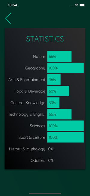 Quizoid: Offline Trivia Quiz(圖6)-速報App