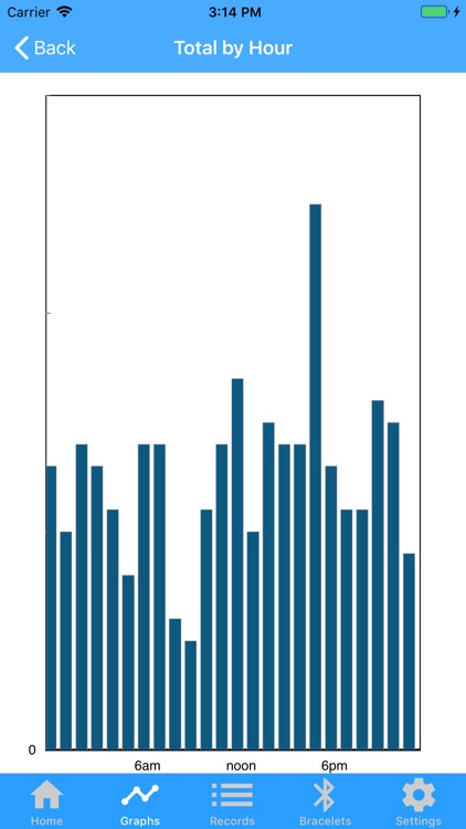 Slightly Robot screenshot-3