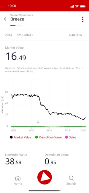 VesselsValue(圖4)-速報App