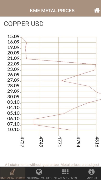 KME METAL PRICES screenshot-4