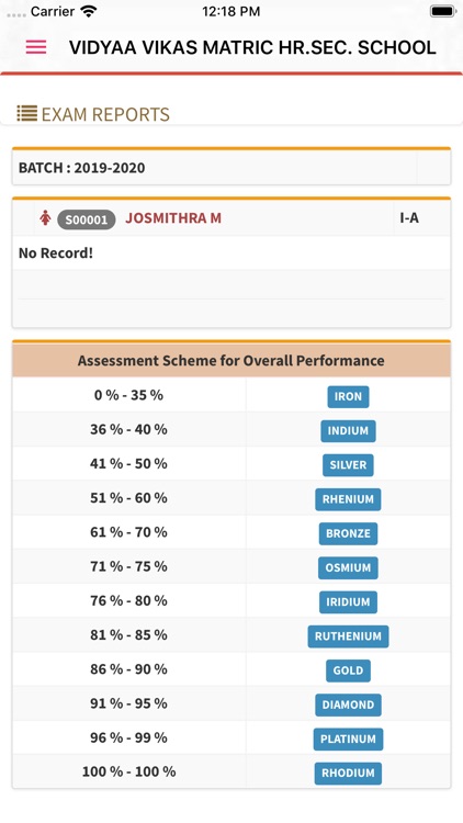 VIDYAA VIKAS MHSS TIRUCHENGODE screenshot-9