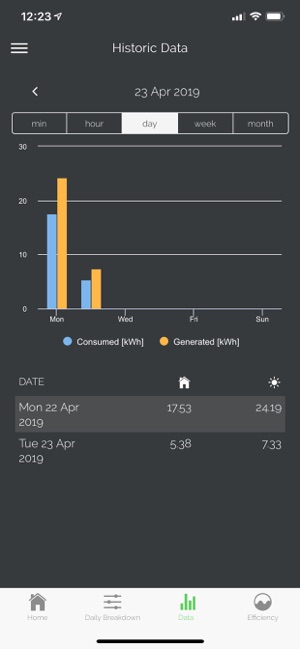 Efergy Pro(圖4)-速報App