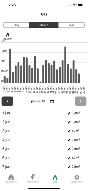 ICT Energy Community(圖5)-速報App