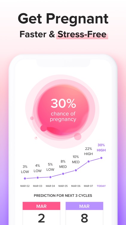 Glow Period, Fertility Tracker