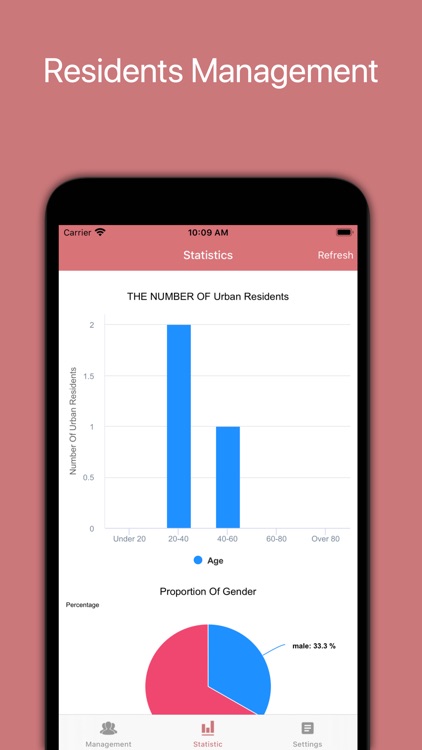 Residents Management