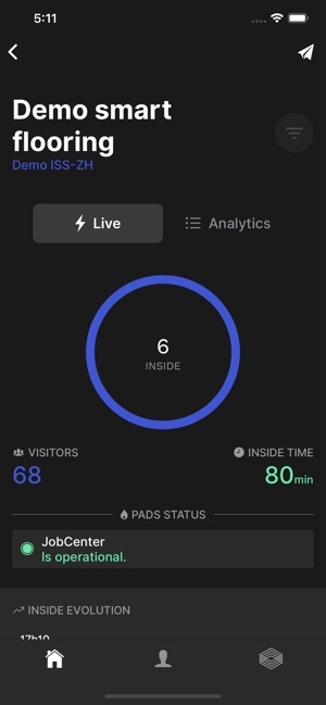 Technis Counting