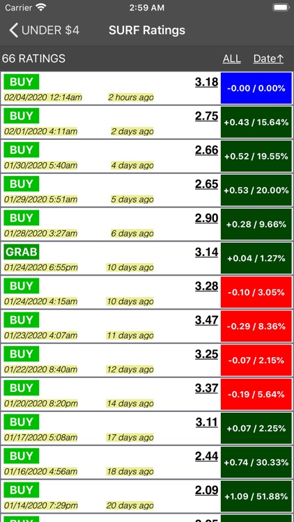 Penny Stocks Trading Scans screenshot-5