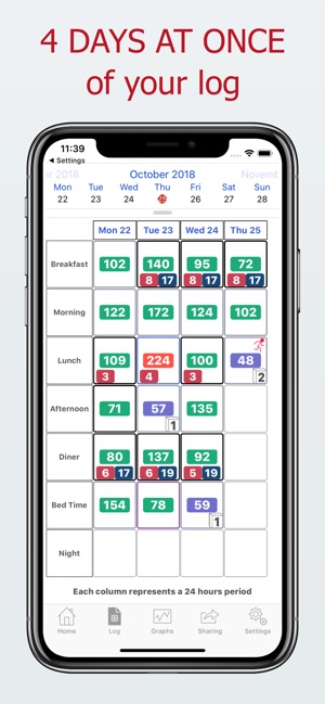 DiabetoLog - Diabetes log book(圖2)-速報App