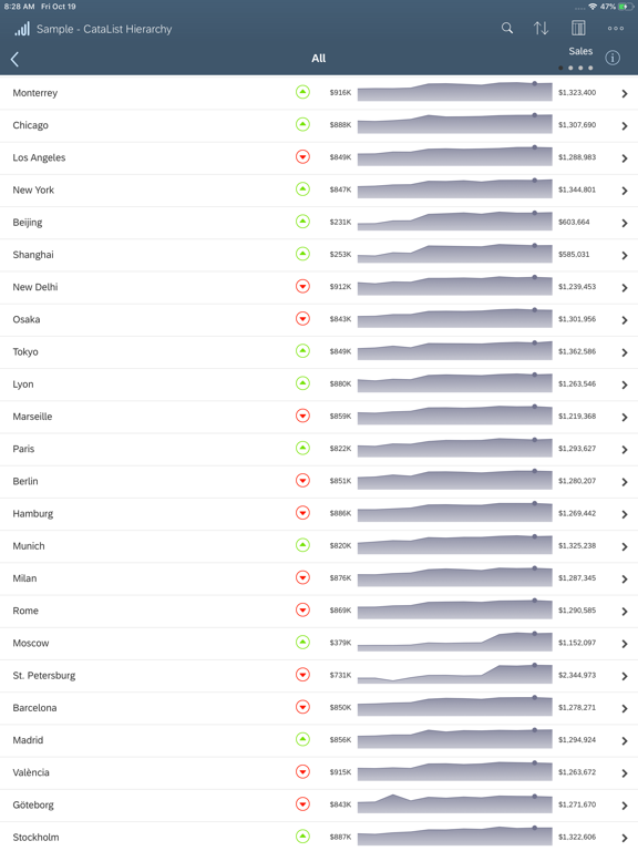 SAP Analytics Cloud Roambiのおすすめ画像5