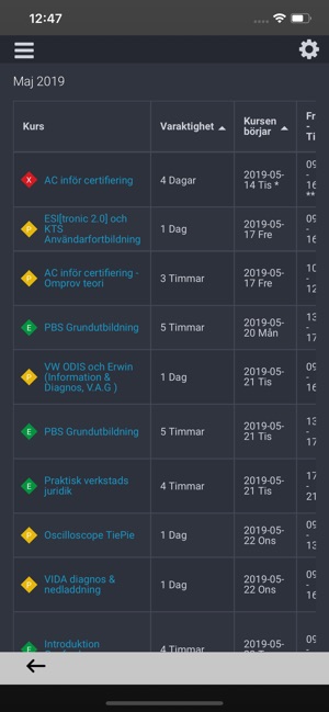 LMS - Skilloverview(圖3)-速報App