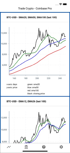 Trade Crypto (Market Analysis)(圖7)-速報App